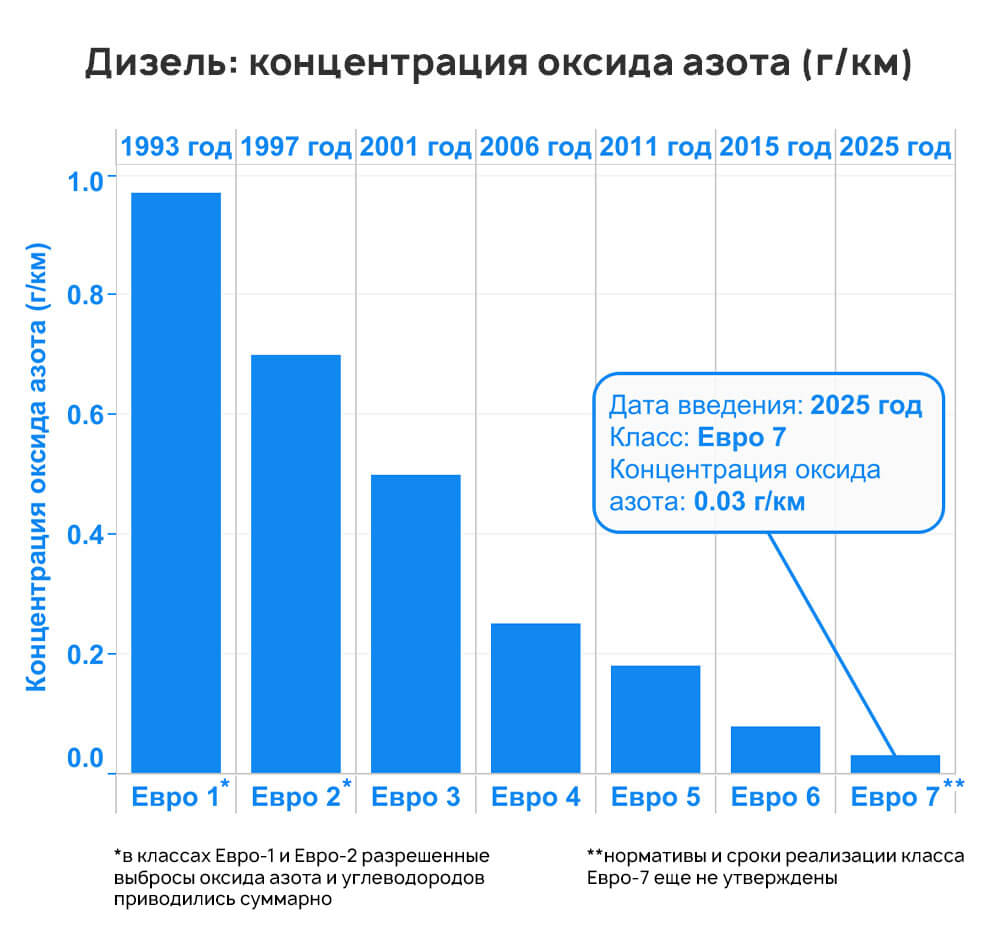 Перепрошивка на ЕВРО-2 (ЕВРО-3) – АвтоТерапевт